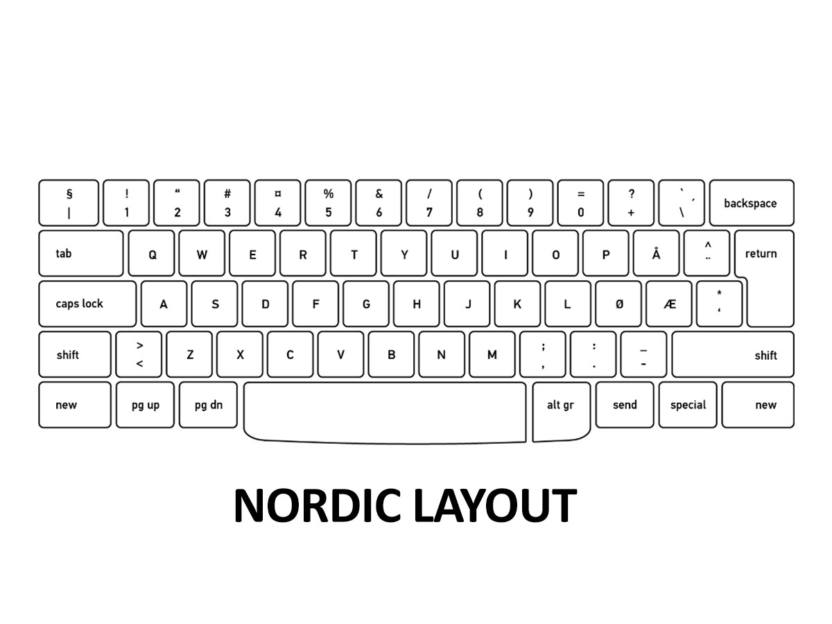 Nordic Keyboard Layout